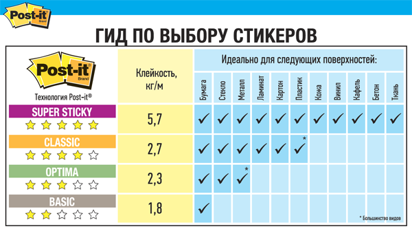 Гид по выбору клейких стикеров Как выбрать стикеры